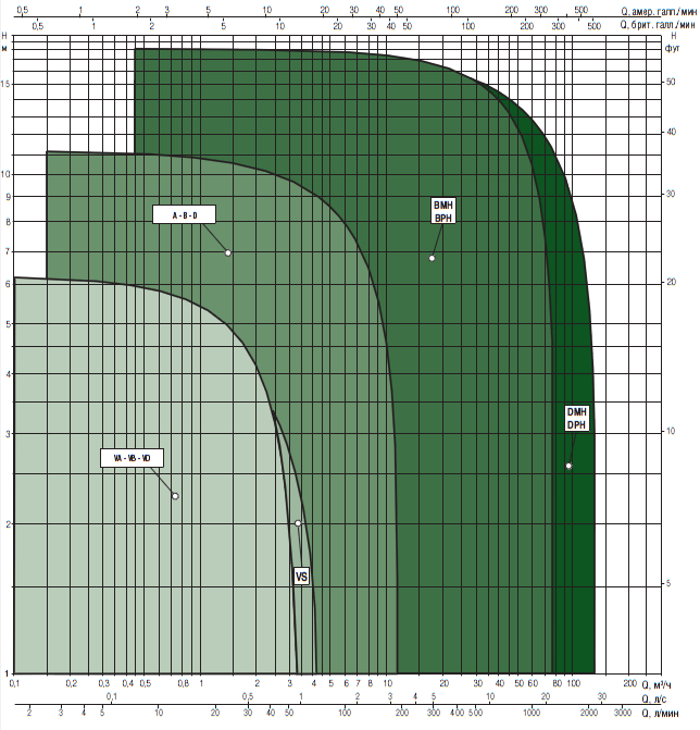 Циркуляционный насос DAB BPH 120/360.80T Изображение_2